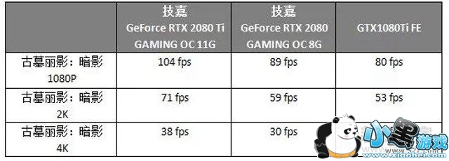 RTX2080RTX2080TiԱGTX1080TiԿ