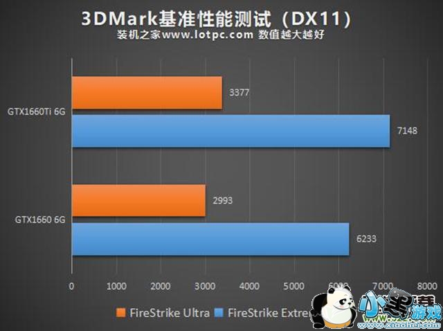 GTX1660GTX1660TiԱСϷ