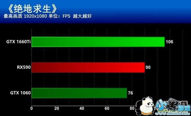 GTX1660TiRX590ĸֵGTX1660TiRX590ȫԱ