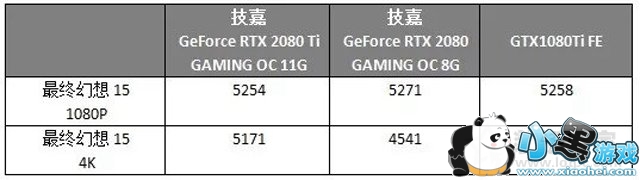 RTX2080RTX2080TiԱGTX1080TiԿ