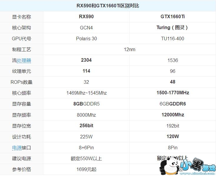 GTX1660TiRX590ԿԱСϷ