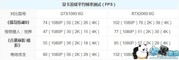 GTX1060RTX2060ԿԱСϷ