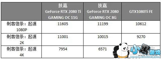 RTX2080RTX2080TiԱGTX1080TiԿ