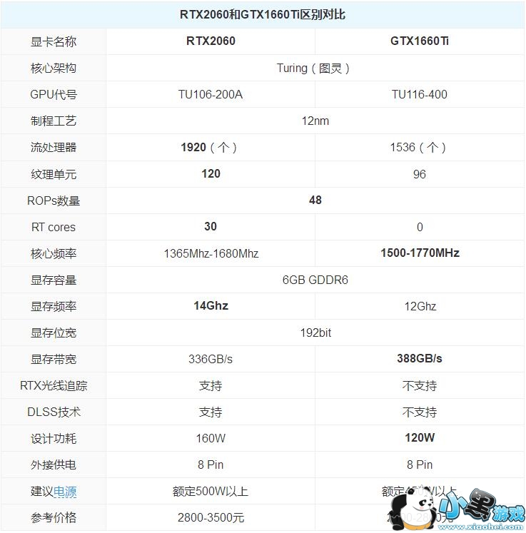 RTX2060GTX1660TiԿԱСϷ