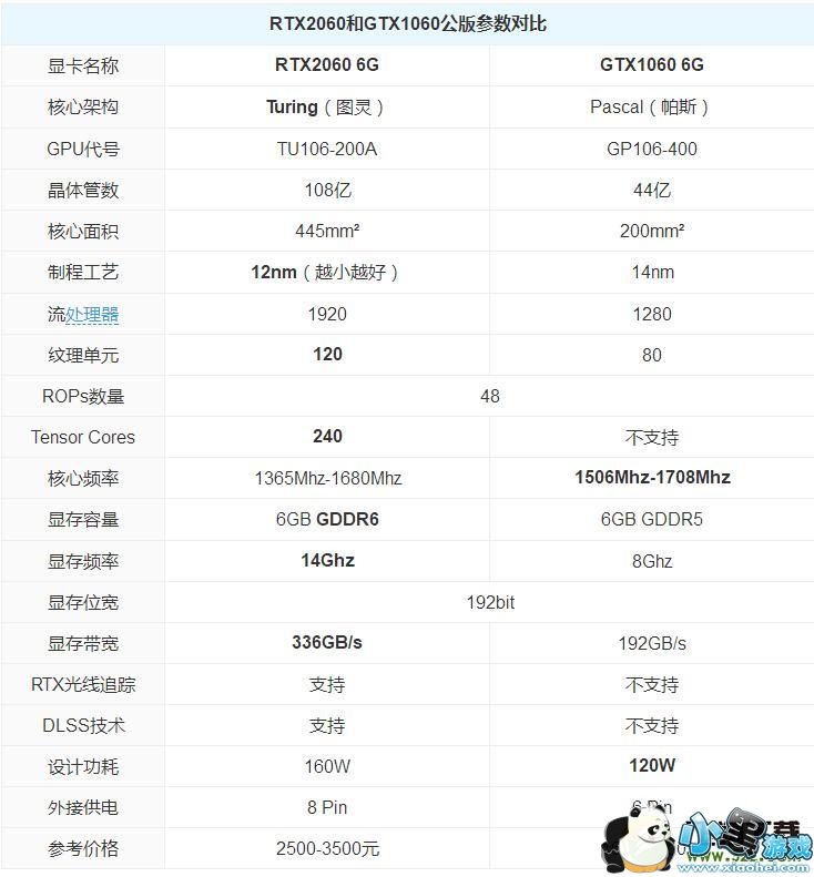 GTX1060RTX2060ԿԱСϷ