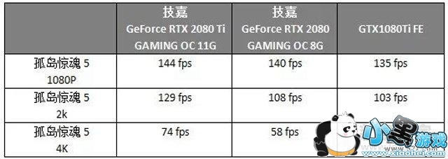 RTX2080RTX2080TiԱGTX1080TiԿ