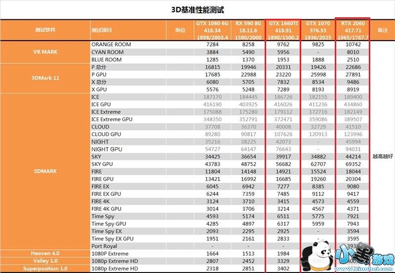 RTX2060GTX1660TiԿԱСϷ