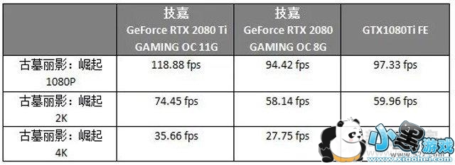 RTX2080RTX2080TiԱGTX1080TiԿ