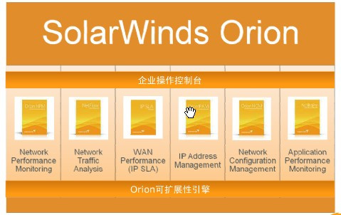 SolarWinds Orion 9.5 