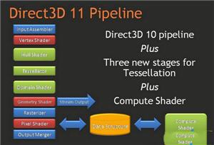 DirectX 11 64λ DX11.1 32λ/64