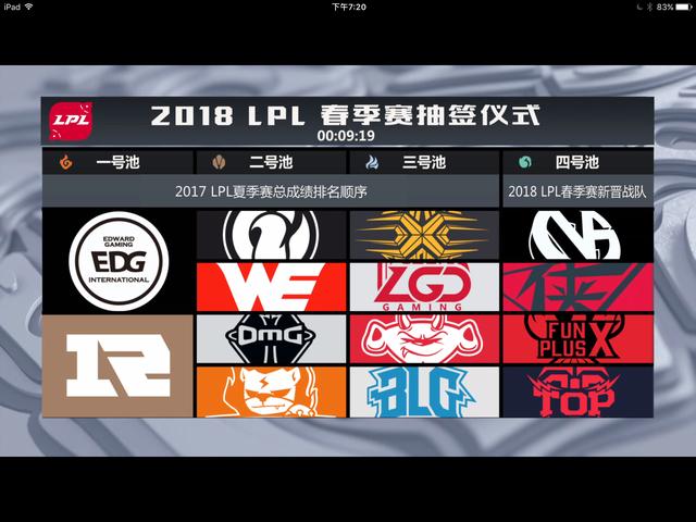 2019 LPL齱ѳսȫRNGÿˣ