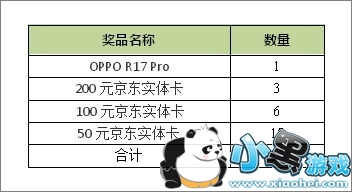 Դɨ磬OPPO R17 Pro