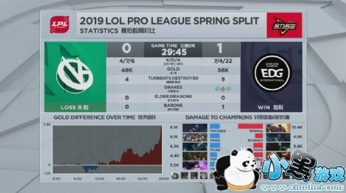 lpl2019VGvsEDGScoutVNе EDGȴȡʤ