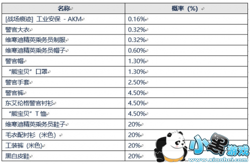 2019130ά ʱ