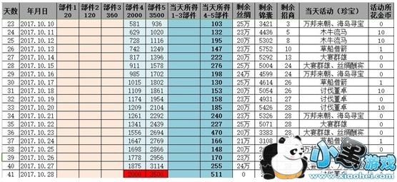 ӵػȡ7.0-8.0䱦⣡