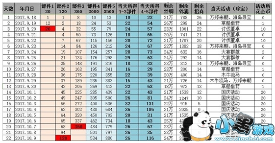 ӵػȡ7.0-8.0䱦⣡