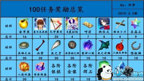 FGO֮縴99ô֮99​[Ƶ][ͼ]ͼƬ2