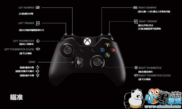 Xbox1ֱλ˵ Լ