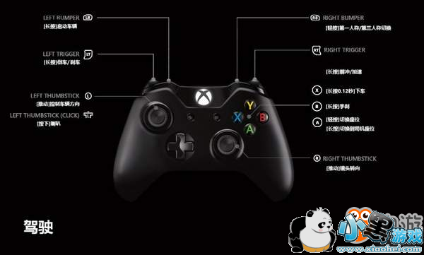 Xbox1ֱλ˵ Լ