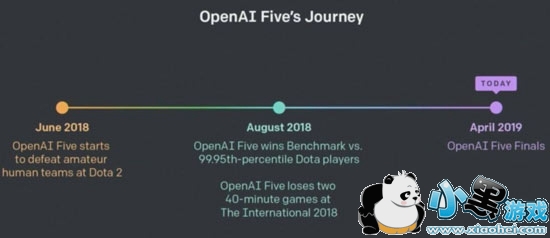 openAI