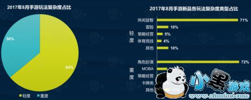 DataEye&S+:20178¹α 