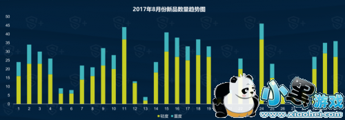 DataEye&S+:20178¹α 