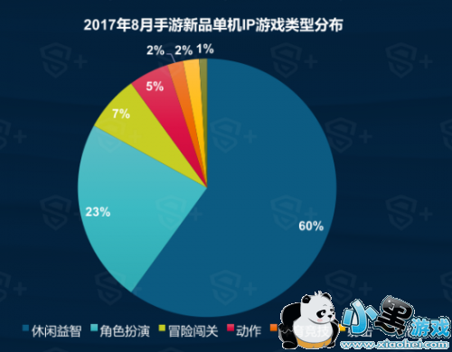 DataEye&S+:20178¹α 