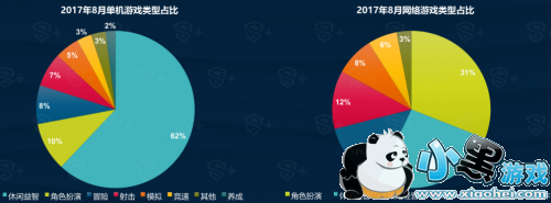 DataEye&S+:20178¹α 