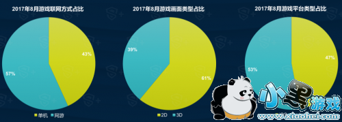 DataEye&S+:20178¹α 