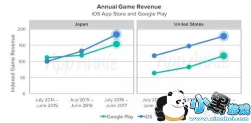 AppAnnie棺ձг35% RPGռ65%