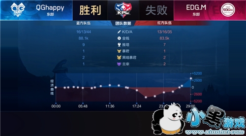 QGhappy3-2ʤEDG.M ɱ㷭ȫ[ͼ]