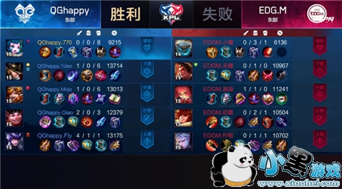 QGhappy3-2ʤEDG.M ɱ㷭ȫ[ͼ]